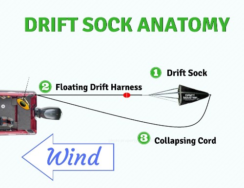 Drift Sock Sea Anchor Sea Brake,drift socks Trolling Sea Anchor 
